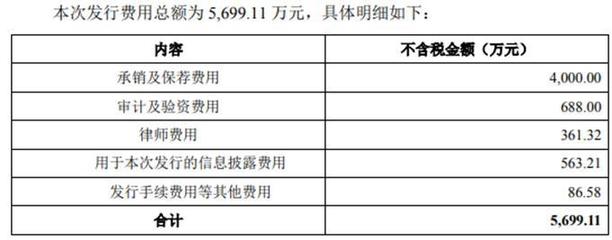 金时科技上市年营收净利双降 投行中信证券赚4000万
