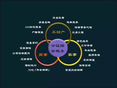 段伟、李全息:公证法律服务的三个基本理念_教育_网