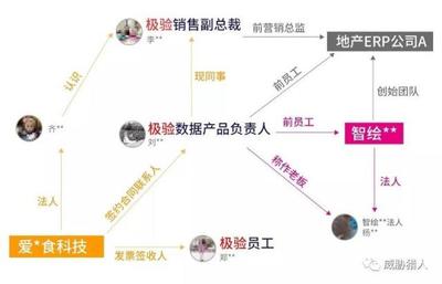 威胁猎人控诉极验侵权:以客户名义购买后化身二道贩子