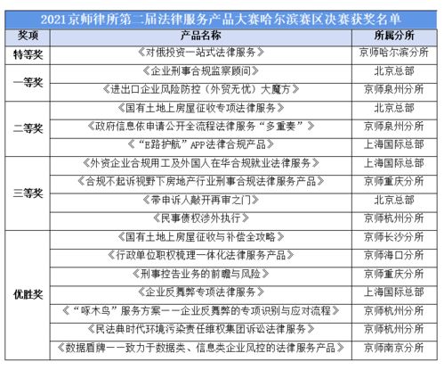 蓄势专业,策马奔腾,第二届法律服务产品大赛哈尔滨赛区决赛圆满举行